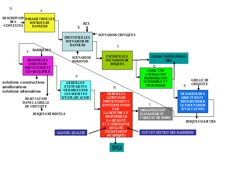 schema gericis